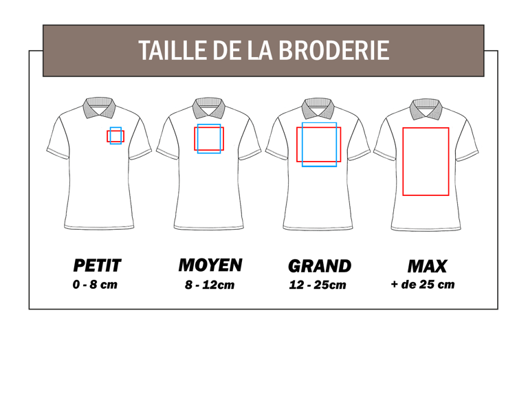 explication taille de broderie
