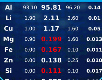 Lynx Test and Measurement LLC LIBS Data SciAps Compare
