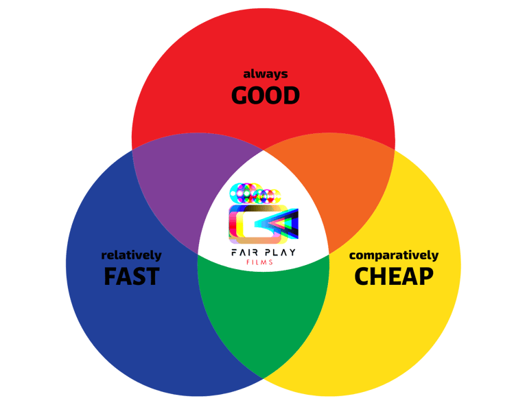 fair play films good fast cheap