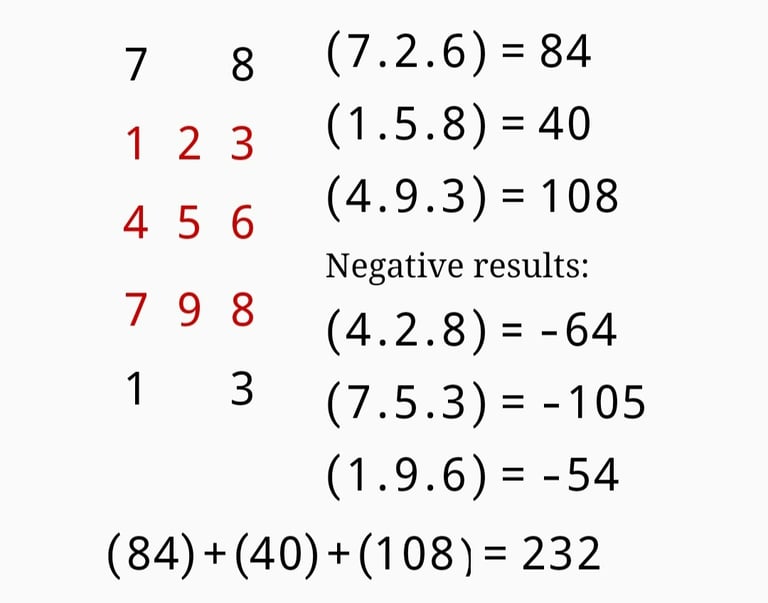 Learning to calculate the Determinant of the inverse matrix.
