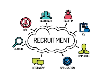 Recruitment service in Goa