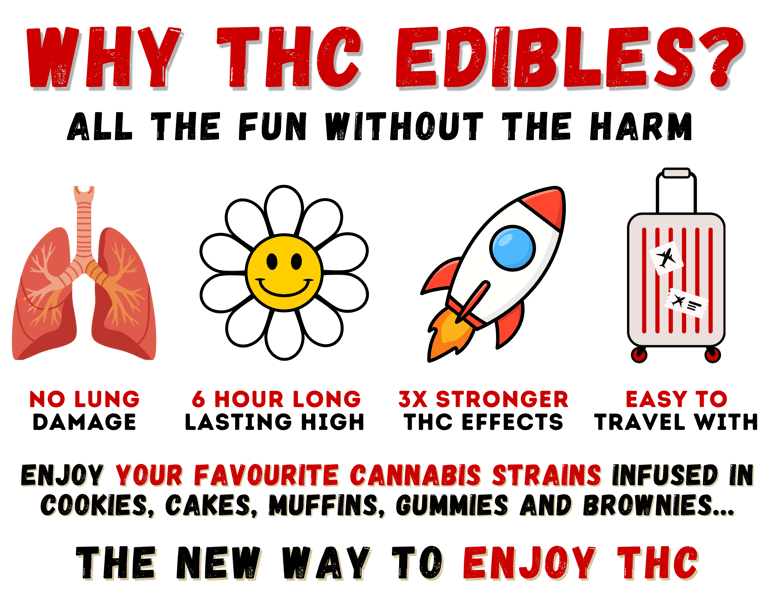 Infographic explaining benefits of THC edibles like gummies and brownies for lung health and long-lasting effects.