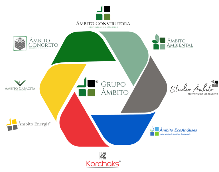 Ecossistema Grupo Ambito Engenharia