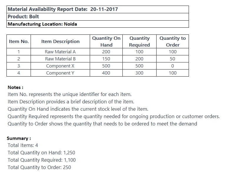 Store department, Inventory management system