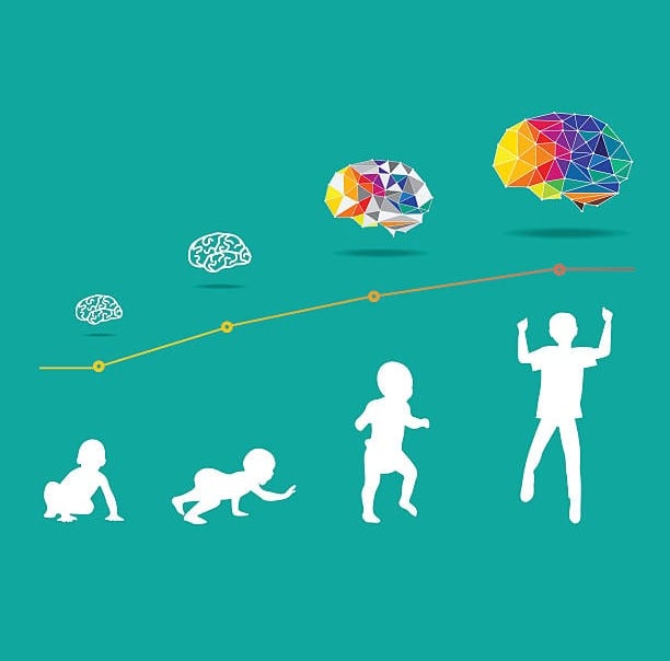 Stages of Child development 