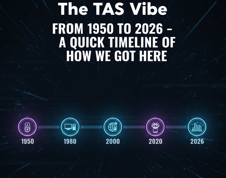 From 1950 to 2026 – A Quick Timeline of How We Got Here
