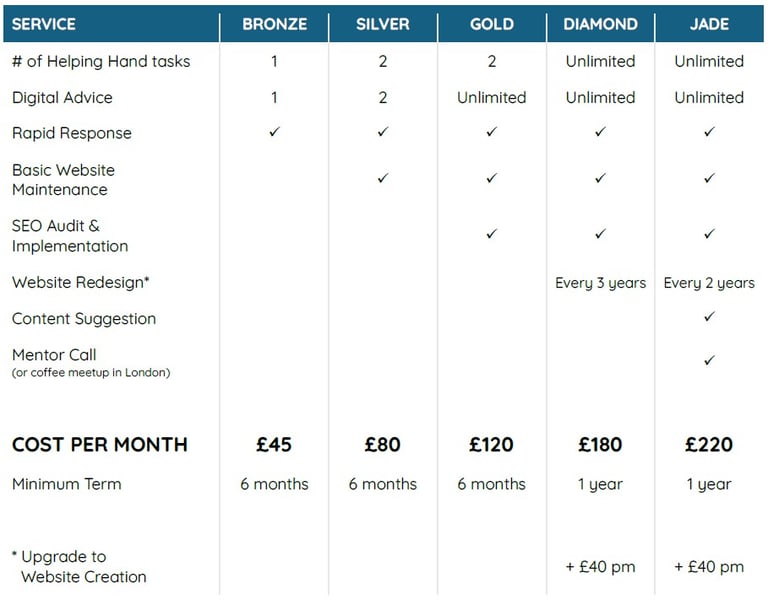 Price list for Mpowering monthly service package