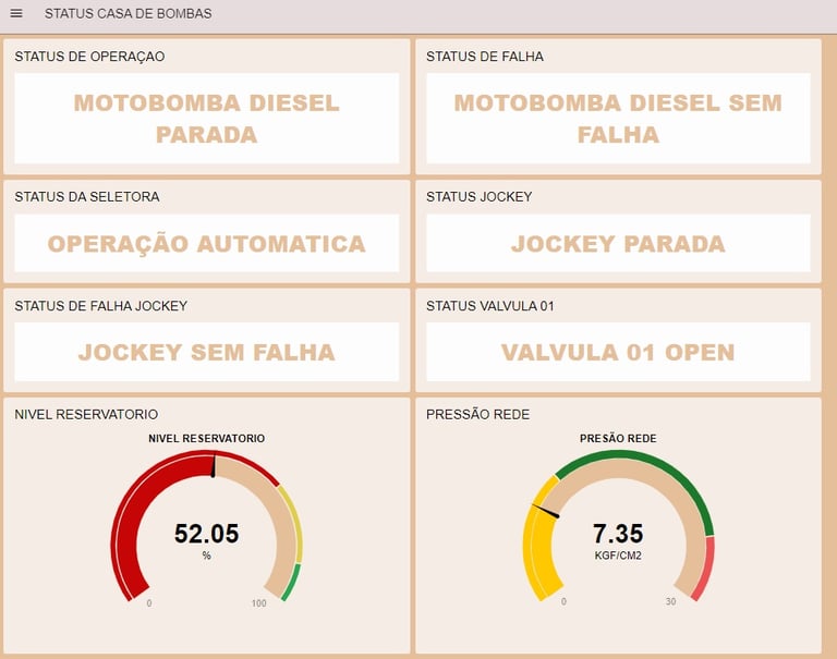 a dashboard dashboard showing the dashboard of a car