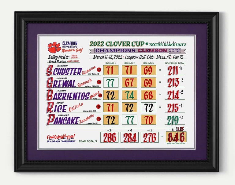 A framed piece of artwork detailing Clemson women's golf team scores from their win at Notre Dame's Clover Cup in 2022.
