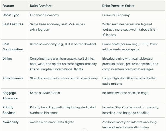 delta comfort + vs premium select