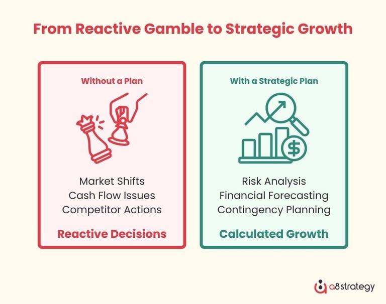 From Reactive Gamble to Strategic Growth