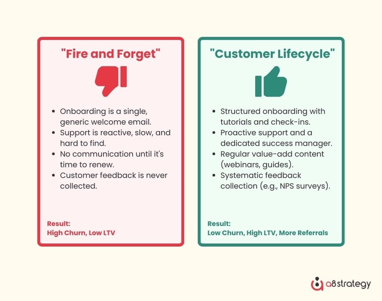 overlooking-the-post-launch-customer-journey