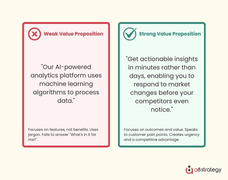 vague-value-proposition-weak-positioning
