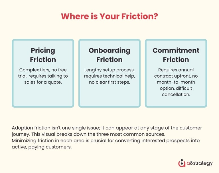 Where is your Friction?