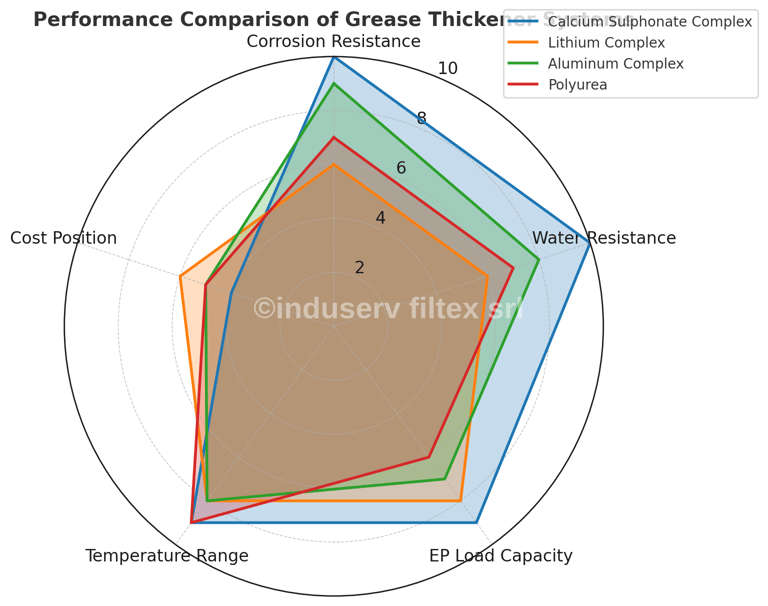 lubritec Calcium Sulphonate Greases at a Glance