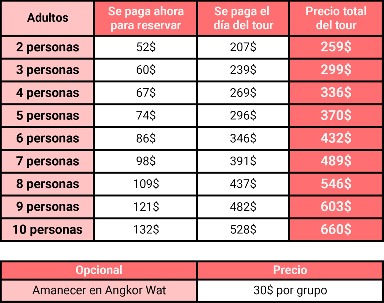 Precios Tour 2 días en Angkor