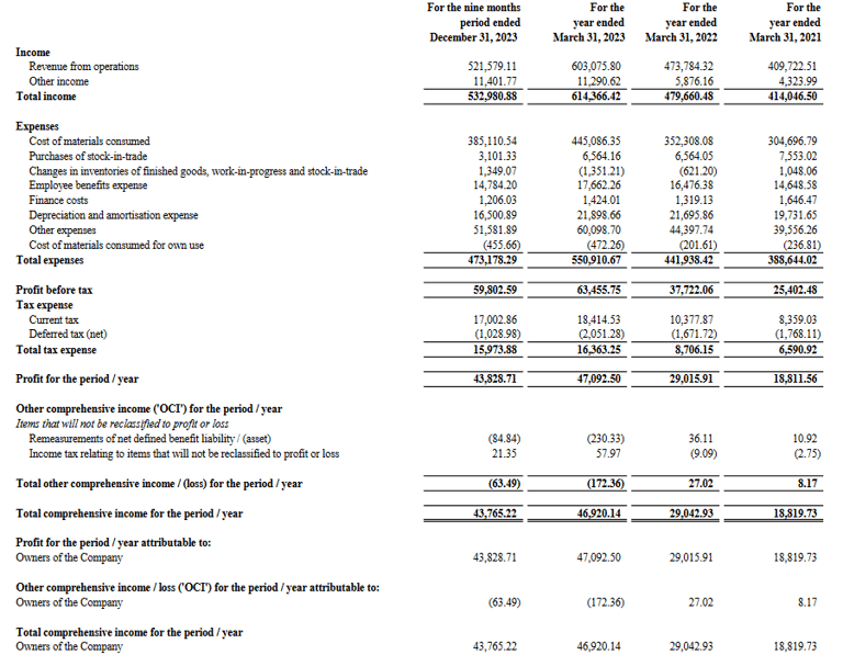 profit loss statement_hyundai business analysis