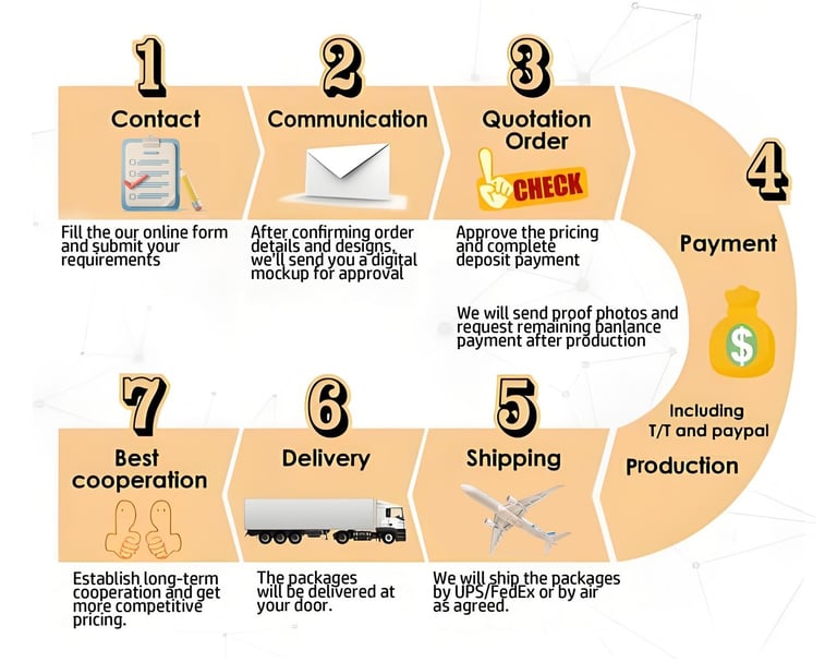Createpins order process step by step guide