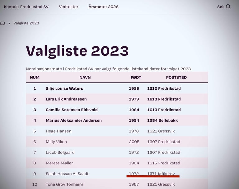 Salah Al-Saadi, Fredrikstad SV, Fredrikstad Kommune bystyret Fredrikstad kommune, Styrer