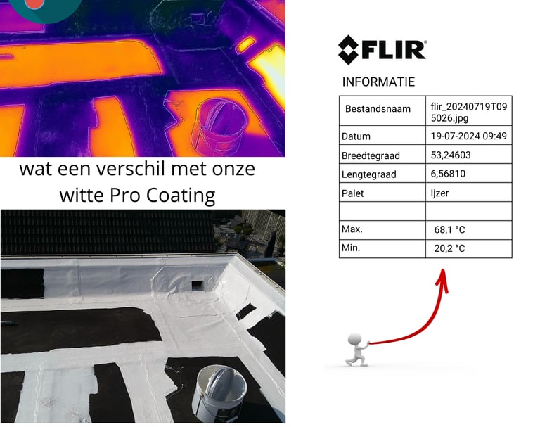 Temperatuur verschil