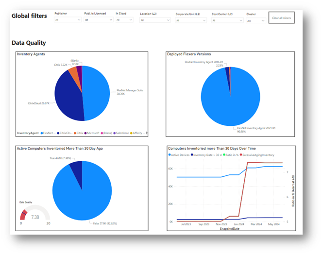 The Operations Dashboard provides details on data quality and license optimization.