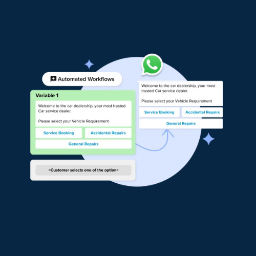 Business Automation with Wappx.in