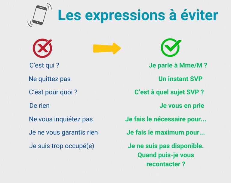 Visue'L Téléphone les expressions à éviter 