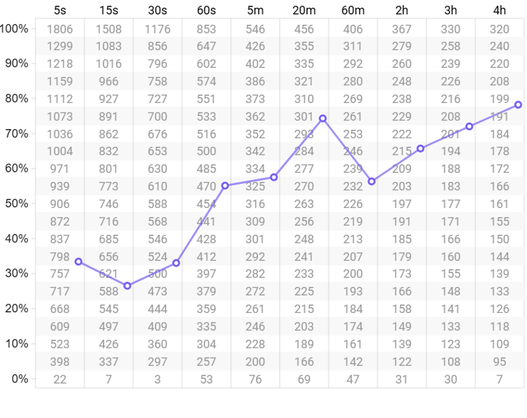 Profil de puissance en cyclisme chez les 25-29 ans