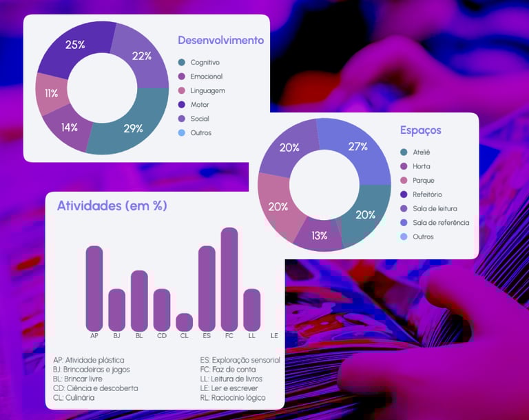 Mapeamento ações pedagógicas