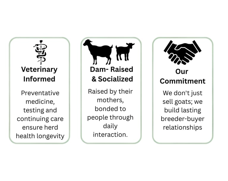 The three pillars of the farm 