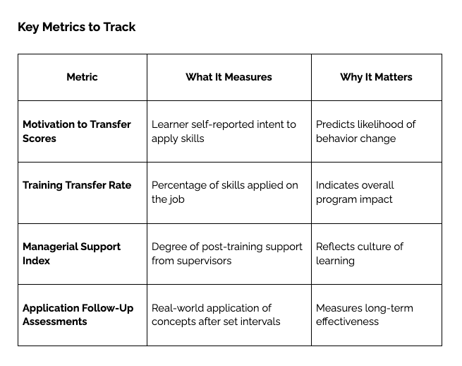a table with a chart of keywords and keywords
