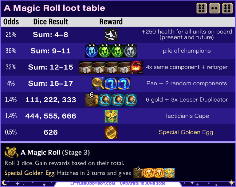 Teamfight Tactics TFT Set 17 Space Gods Magic Roll dice augment cashout loot drop table egg