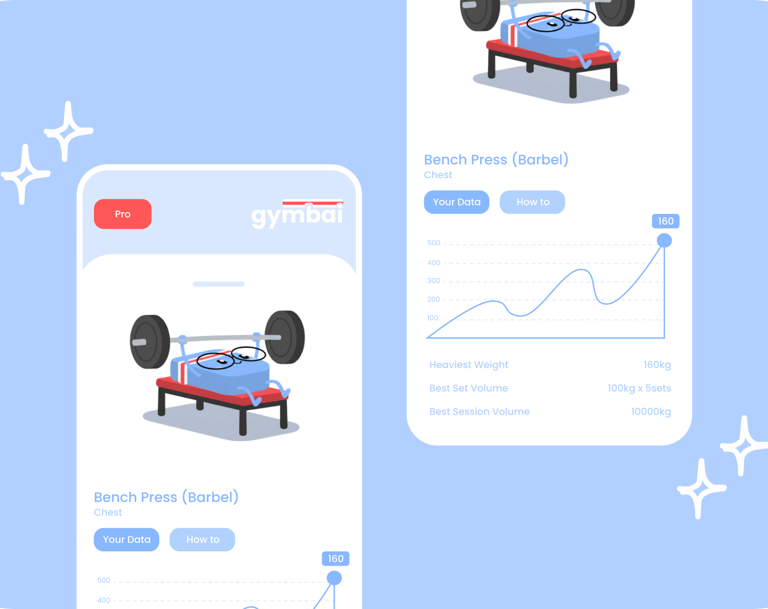 Detailed progress tracker charts visualizing strength gains, Personal Records (PRs), and long-term p