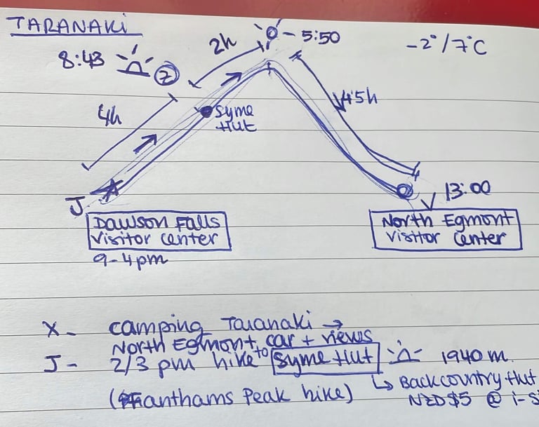 Mi plan para subir al Taranaki