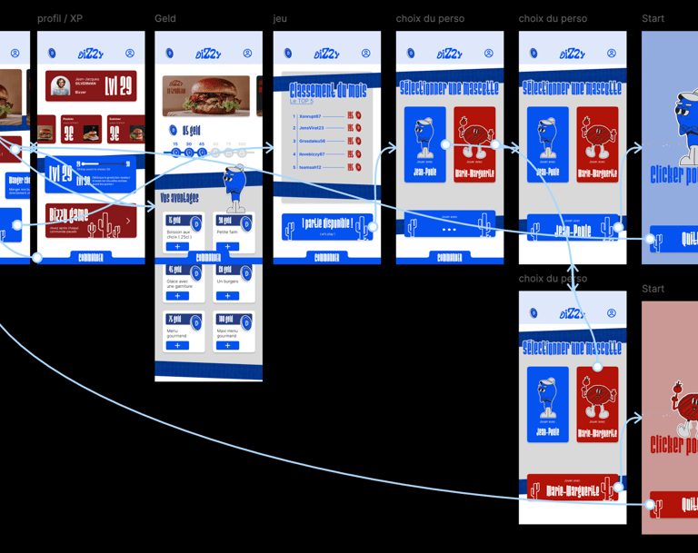 Prototype Figma Application Bizzy