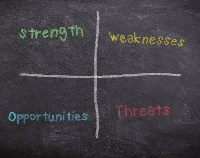 AI-driven predictive SWOT analysis tool by QMSFlow