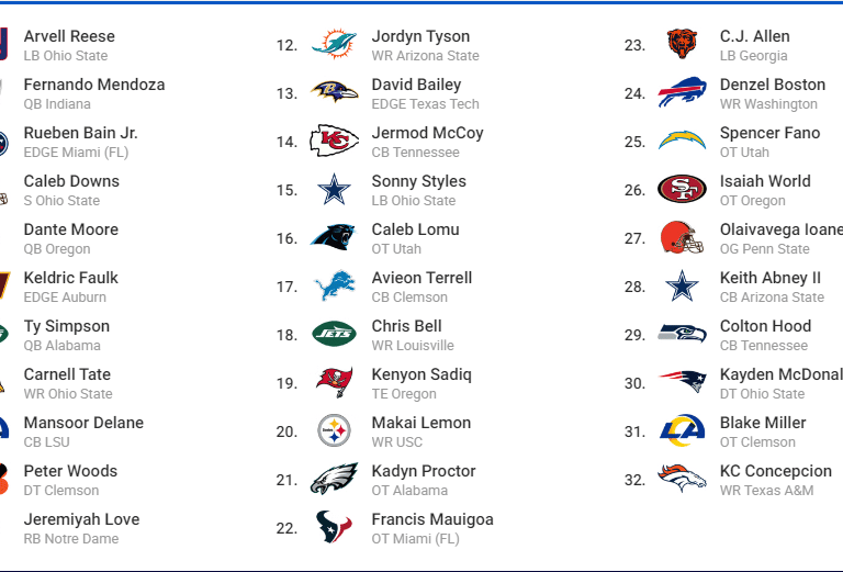 1st round mock draft