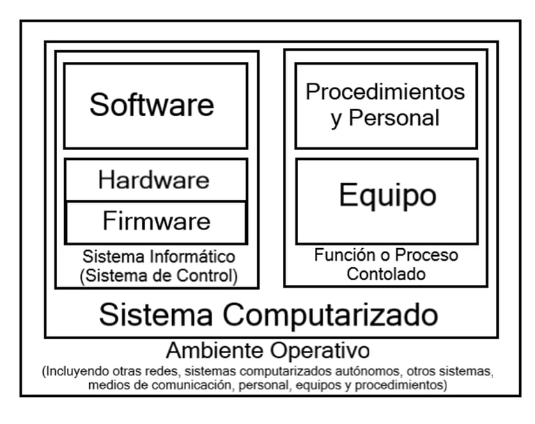 Sistema computacional PIC/S GAMP 5