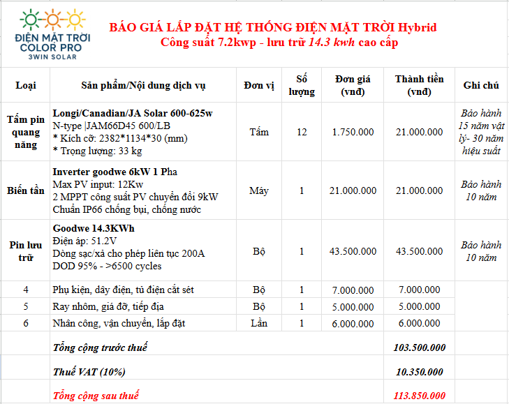  bảng giá lắp đặt điện mặt trời trọn gói 7.2kWp Hybrid GoodWe