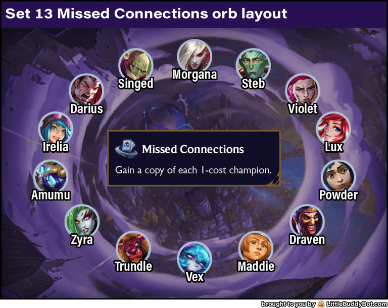 Teamfight Tactics TFT Set 13 Into the Arcane Missed Connections augment orb layout