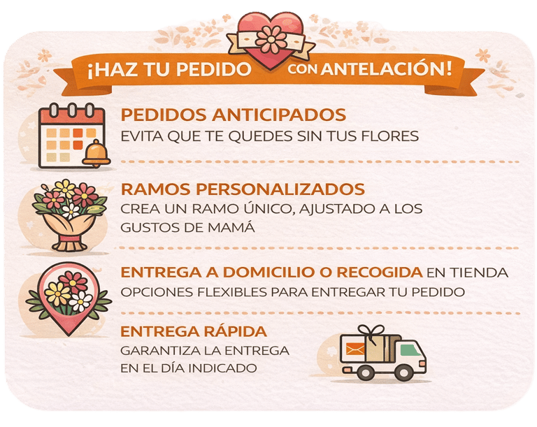 Infografía de pedidos de flores para el Día de la Madre con opciones de ramos personalizados y entrega a domicilio.