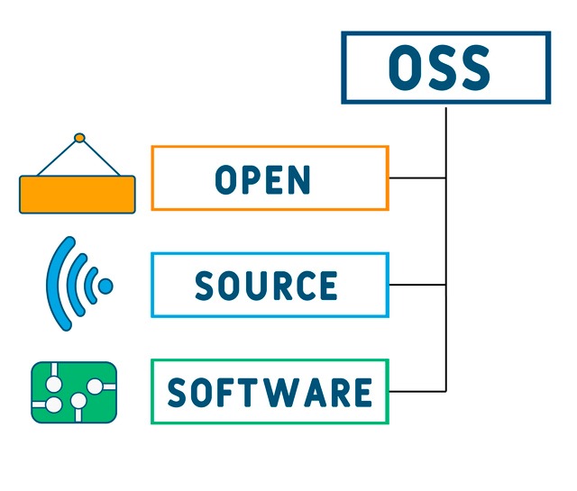 Open Source Software (OSS)