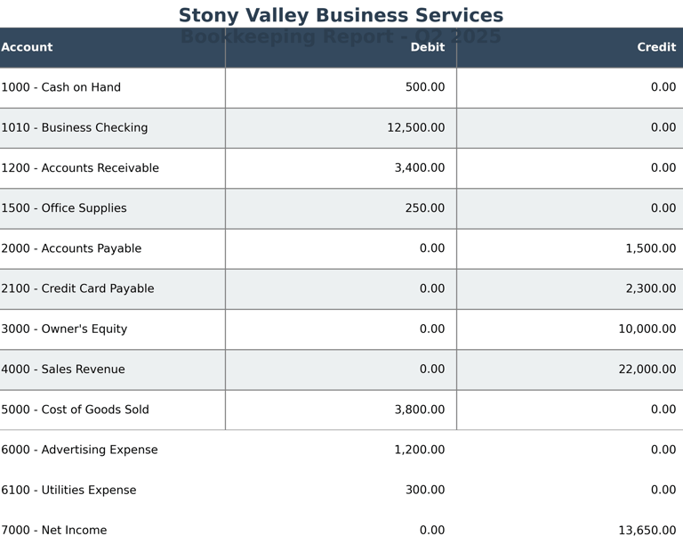 Book Keeping Report