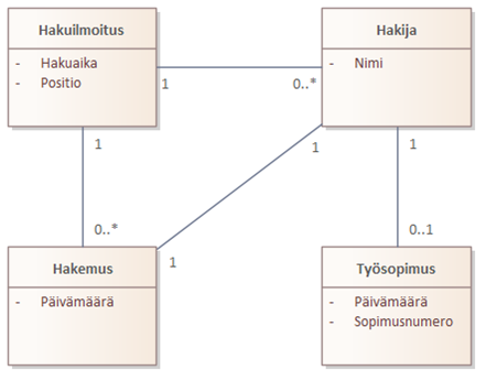 mallinnuskuva