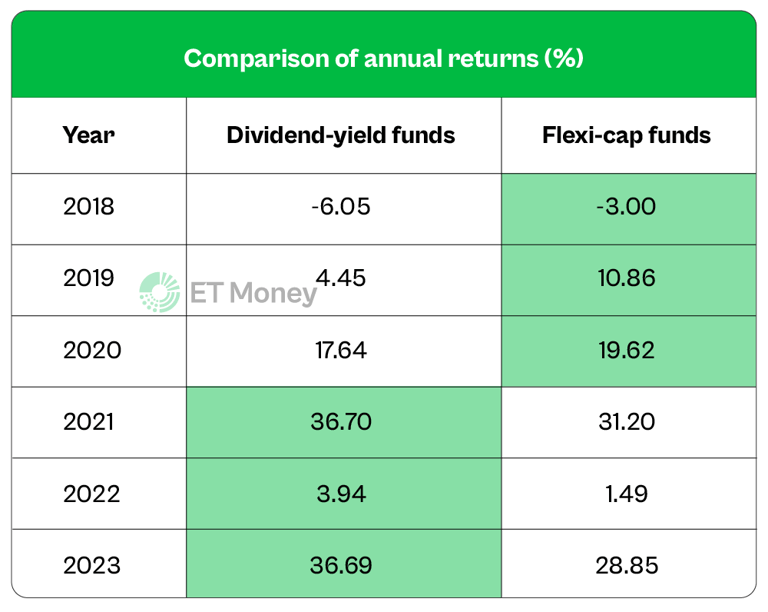 Comparison_of_annual_Returns_In_Percentage