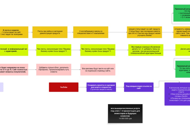 ворока для b2b бизнеса