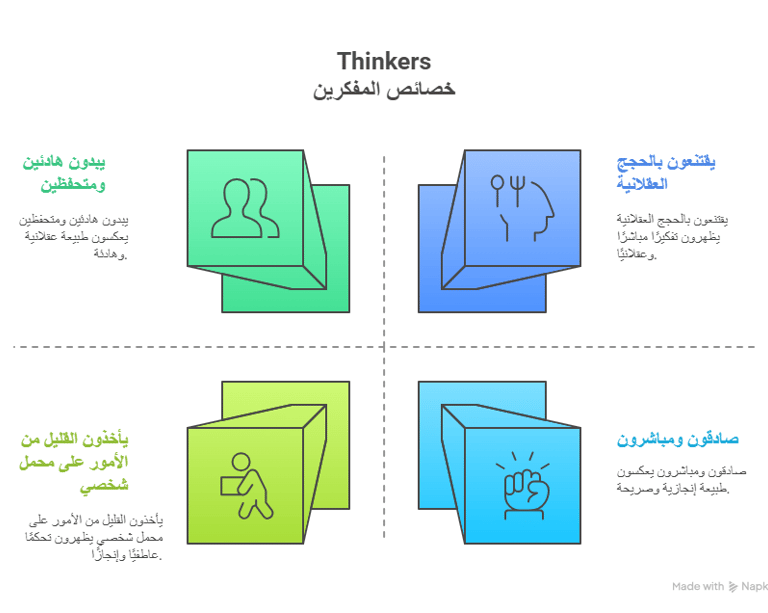 تحليل الشخصية