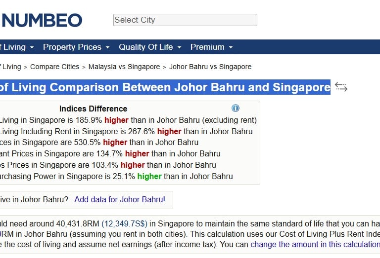 Grocery prices in Singapore are 53% to 143% higher than in Johor Bahru
