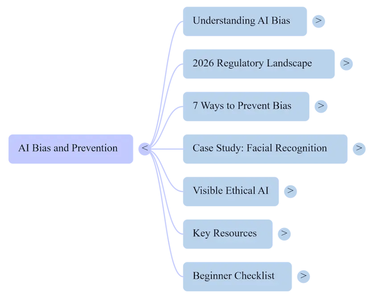 This mind map gives you a quick overview of the concepts covered below.