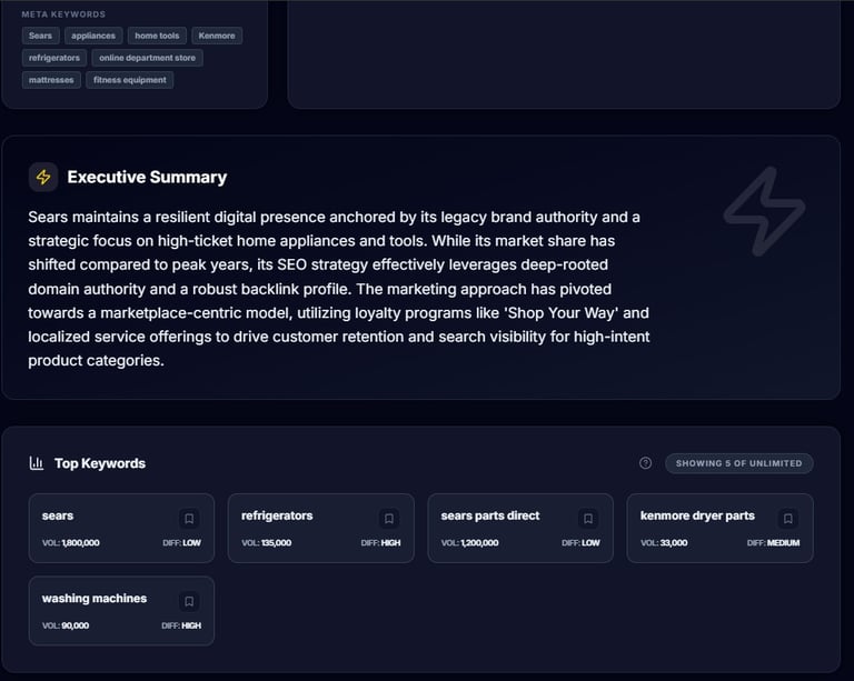 Sears SEO executive summary dashboard showing top keywords for appliances, refrigerators, and parts.